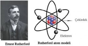 rutherford atom modeli